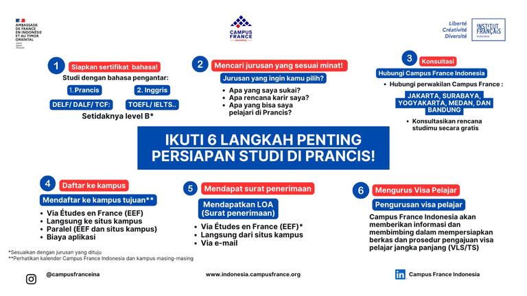 6 Langkah Penting Persiapan Studi di Prancis
