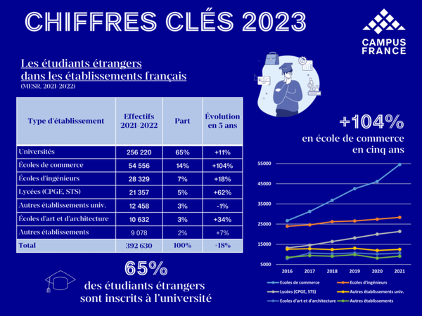 Les etudiants francais