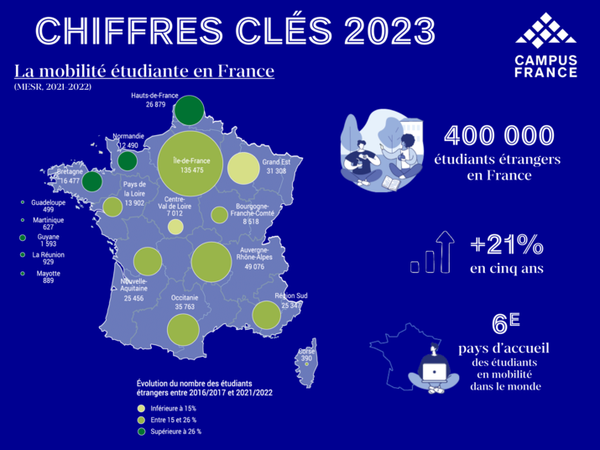 Mobilite etudiante en france