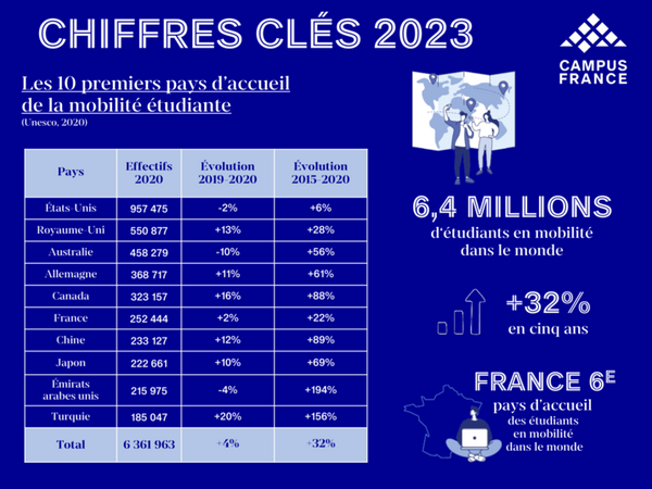 CHIFFRES CLÉS 2023