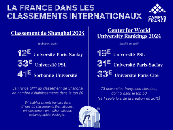 Slide_classements_2024_2 Slide_classements_2024_2