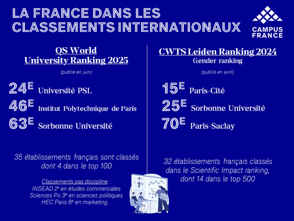 Slide_classements_2024_3 Slide_classements_2024_3